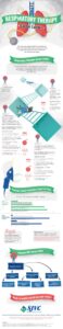Respiratory Therapy Career Ladder [INFOGRAPHIC]