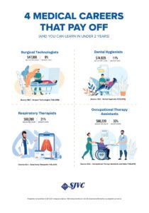 4 Medical Careers That Pay Off (and You Can Learn in Under 2 Years)